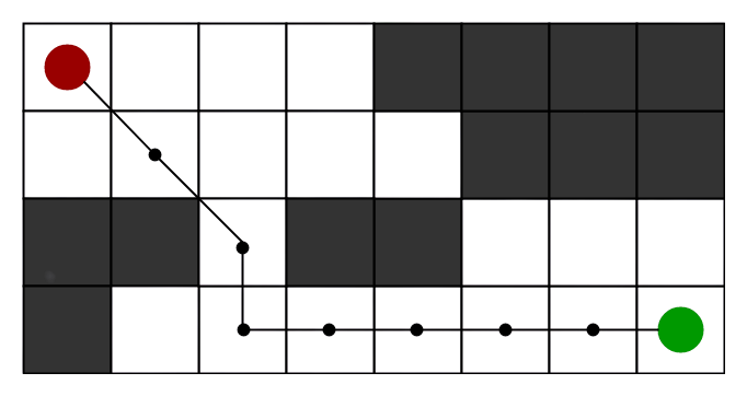 A* Search Algorithm